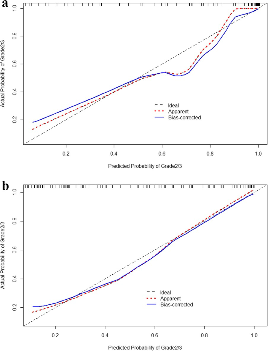 Fig3